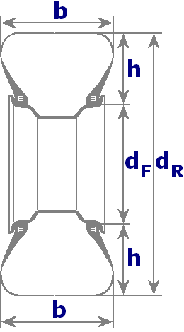 Felgendurchmesser + zweimal Reifenh&ouml;he = Reifendurchmesser