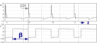 Dwell angle and cylinder number in an ignitiondiagramm Hallgebersteuerung