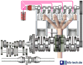 Vierzylinder-Viertaktmotor, Kupplung, Getriebe, Achsantrieb