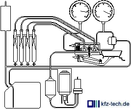 Pr&uuml;fungen an der mechanisch-hydraulischen Mehrpunkteinspritzung - gr&ouml;&szlig;eres Bild durch Anklicken!