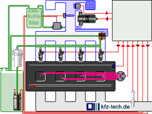 Mehrpunkteinspritzung mit Luftmassenmessung - gr&ouml;&szlig;eres Bild durch Anklicken!