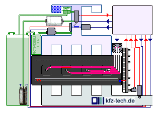 Schema Mono-Motronic mit Doppelfunkenspule - gr&ouml;&szlig;eres Bild durch Anklicken!