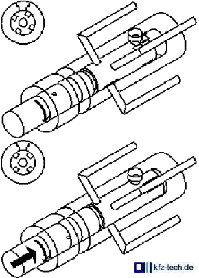 Hub = Druck erzeugen, Drehen = Verteilen