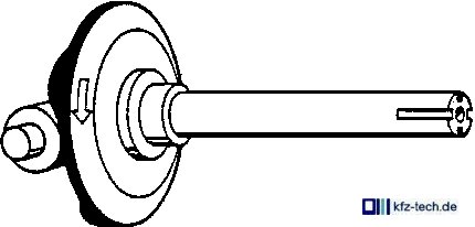 Rollenring und Hubscheibe erzeugen Hochdruck