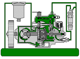 Kraftstoffkreislauf der VE-Pumpe