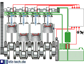 Zus&auml;tzliche Nocken auf der Nockenwelle bet&auml;tigen Pumped&uuml;se-Elemente - gr&ouml;&szlig;eres Bild durch Anklicken!