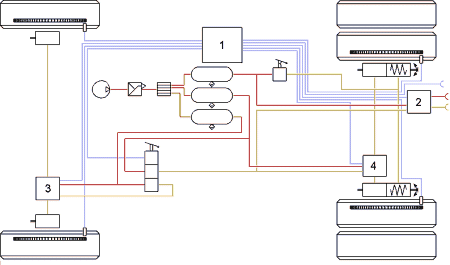 Schema einer elektronisch geregelten Druckluft-Bremsanlage - gr&ouml;&szlig;eres Bild durch Anklicken!