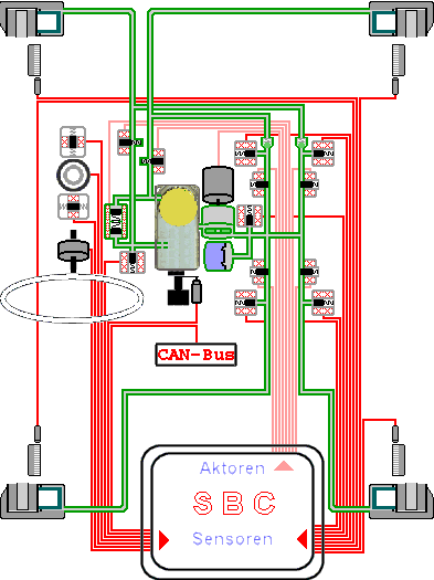 Leitungsplan f&uuml;r eine elektrohydraulische Bremse