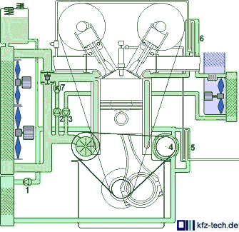 Mikroprozessorgesteuerte K&uuml;hlung mit mehreren elektrischen Pumpen - gr&ouml;&szlig;eres Bild durch Anklicken!
