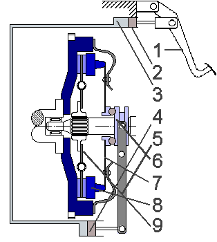 Bauteile entsprechend dem Pedal-Kraftfluss nmmueriert