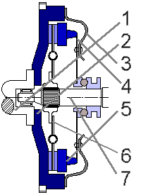 Bauteile entsprechend dem Kraftfluss nmmueriert
