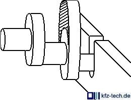 Mechanisch gesteuerte Hinterachse