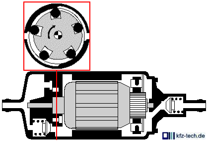 Rollenzellen (links) mit kompletter Pumpe (rechts)