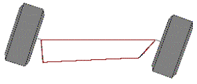 Schematische Darstellung des Spurdifferenzwinkels