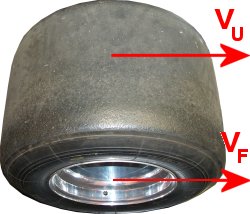 Zusammenhang zwischen Fahr- und Umfangsgeschwindigkeit