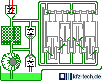 Schmiersystem mit &Ouml;lpumpe, Filter, &Uuml;berdruck- und &Uuml;berstr&ouml;mventil - gr&ouml;&szlig;eres Bild durch Anklicken!