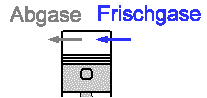 Schematische Darstellung der Sp&uuml;lung
