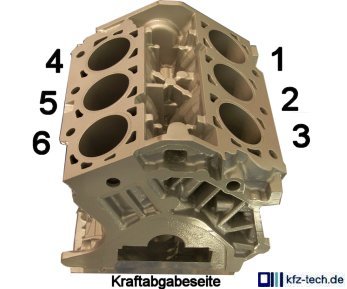 Sechszylinder-V-Bauformen - gr&ouml;&szlig;eres Bild (au&szlig;er Schema) durch Anklicken!